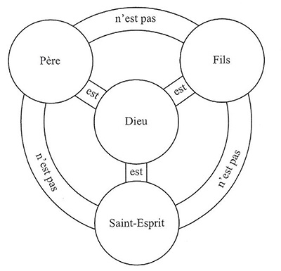 Les mots de la foi